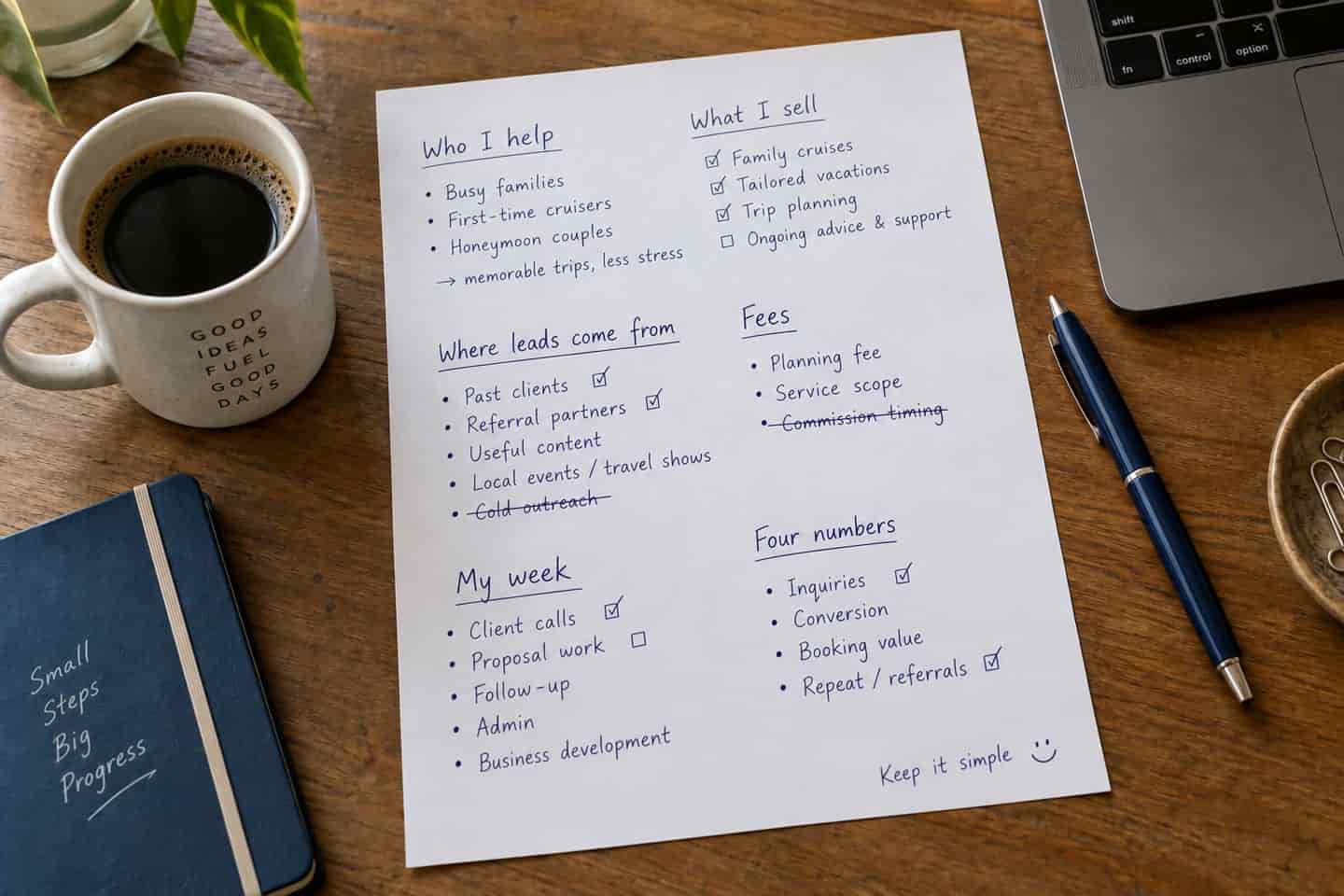 A one-page travel agency business plan marked up by hand, the version advisors actually use.